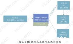 比特币钱包备份的重要性