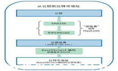 如何安全高效地提取USDT到钱包：全方位指南