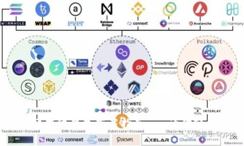 瑞波币汉语本地钱包下载指南 - 让你轻松管理XRP