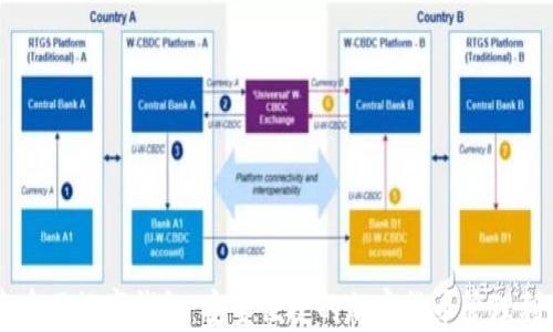 
中币网数字钱包：安全便捷的加密货币管理利器