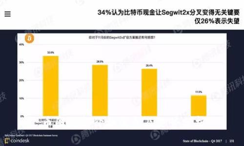 币圈最新价格消息及走势分析