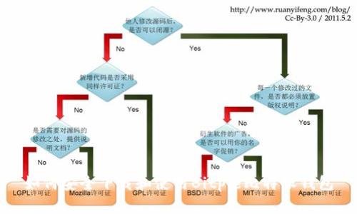 如何安全下载和使用Bitpie比特派钱包