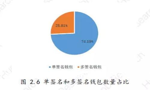 永续合约交易新手入门指南：从基础知识到实战技巧