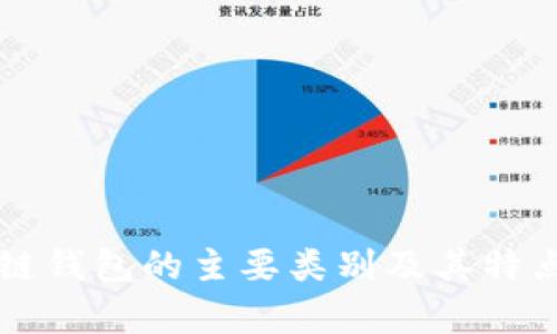 区块链钱包的主要类别及其特点分析