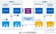 如何安全获取比特币钱包