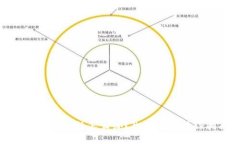 冷钱包被冻结怎么办？彻