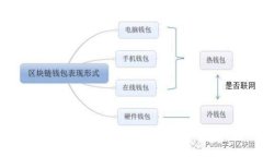 如何选择一个安全的无实
