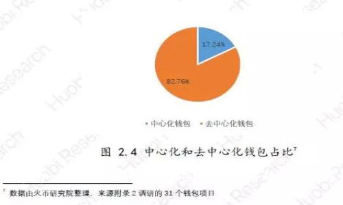 详细解析：如何使用imToken管理你的以太坊钱包