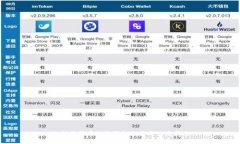 支持狗狗币的热钱包推荐