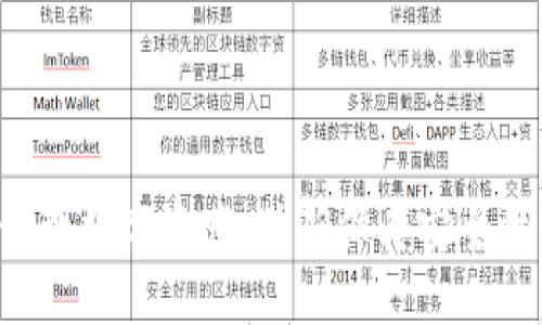 ### 与关键词

  如何将USDT从交易平台转移到个人钱包 / 

 guanjianci USDT转账, 加密钱包, 数字货币, 交易平台 /guanjianci 

### 内容主体大纲

1. **引言**
   - 介绍USDT及其用途
   - 解释为什么需要将USDT从交易平台转移到个人钱包

2. **USDT是什么？**
   - USDT的定义
   - USDT的价值稳定特性
   - USDT在数字货币市场中的作用
   
3. **选择合适的钱包**
   - 介绍不同类型的钱包（软件钱包、硬件钱包）
   - 如何选择合适的钱包
   - 钱包的安全性和便利性评估

4. **转账流程概述**
   - 步骤一：登录交易平台
   - 步骤二：选择要转出的USDT数量
   - 步骤三：获取钱包地址
   - 步骤四：确认转账细节
   - 步骤五：完成转账并查看状态

5. **注意事项**
   - 转账时的费用
   - 确认地址的准确性的重要性
   - 可能遇到的转账延迟及其原因

6. **常见问题解答**
   - 如何处理转账失败的情况？
   - USDT转账的手续费是多少？
   - 转账时间一般需要多久？
   - 法律合规性问题。
   - 如何保护我的钱包安全？
   - 应该如何备份我的钱包？

### 内容

#### 1. 引言

随着数字货币的流行，Tether（USDT）作为一种稳定币，引起了越来越多投资者的关注。USDT的价值通常与美元挂钩，因此很多人将其视为一种安全的投资工具。然而，一旦购买了USDT，用户往往面临着一个重要的问题：如何将这些USDT从交易平台转移到他们的个人钱包？在这篇文章中，我们将探讨USDT的基本知识、选择合适的钱包、转账的步骤及注意事项等内容。

#### 2. USDT是什么？

USDT的定义
USDT，即Tether，是一种与法定货币价值持平的数字货币，这使得它在数字货币交易中具有较高的流动性和稳定性。USDT的设计初衷是为了解决加密货币市场中的波动问题，投资者可以随时将其转换为USDT，以避免损失。

USDT的价值稳定特性
与许多加密货币（如比特币、以太坊等）的高波动性相比，USDT的价值波动非常小。正因为如此，许多交易者在进行交易时，常常选择将资金转换为USDT，以保护其资本。USDT已经成为许多交易平台支持的交易对中最常见的货币之一。

USDT在数字货币市场中的作用
USDT不仅仅是一种交易工具，它还在整个数字货币生态系统中发挥着重要作用。例如，许多去中心化金融（DeFi）项目和流动性池都支持USDT作为流通资产。此外，USDT还可以用作跨境支付的一种手段，帮助用户简化货币转换的过程。

#### 3. 选择合适的钱包

介绍不同类型的钱包
在将USDT转移到个人钱包之前，选择一个安全且方便的钱包至关重要。钱包主要分为两种类型：软件钱包和硬件钱包。软件钱包通常是应用程序或网站，允许用户通过互联网访问并管理他们的数字资产。硬件钱包则是一种物理设备，通过离线方式存储用户的数字资产，从而提供更高的安全性。

如何选择合适的钱包
在选择钱包时，需要考虑多个因素，包括安全性、使用便利性和费用。在安全性方面，硬件钱包通常被认为是更安全的选择，而软件钱包则更便于日常使用。用户应根据自己的需求和使用频率来做出选择。

钱包的安全性和便利性评估
无论选择什么类型的钱包，确保钱包的安全性都是最重要的。用户应确保设置强密码，并启用双重验证等安全措施。此外，用户还应定期备份钱包信息，以防丢失或被盗。

#### 4. 转账流程概述

步骤一：登录交易平台
转账的第一步是登录到您购买USDT的交易平台。输入您的账号和密码，并确保您的账户处于正常状态。

步骤二：选择要转出的USDT数量
登录后，找到“资产”或“钱包”页面，查找USDT的存款余额。选择您想要转出的USDT数量，并注意您的个人钱包可接收的最大金额。

步骤三：获取钱包地址
在您自己的钱包中，找到“接收”功能，通常会生成一个独特的钱包地址。复制这个地址，确保没有遗漏或错误。

步骤四：确认转账细节
回到交易平台，输入您复制的钱包地址，并确认转账的USDT数量。如果平台提供转账费用的详细信息，请确保了解相关费用。

步骤五：完成转账并查看状态
提交转账请求后，可以在平台上查看转账状态，同时也可以在您的钱包中查看USDT是否到账。

#### 5. 注意事项

转账时的费用
在转账USDT时，交易平台通常会收取一定的转账费用。这些费用可能因平台而异，有时也会受到网络拥堵情况的影响。因此，用户应该提前查询相关费用，并设定适当的转账金额。

确认地址的准确性的重要性
转账过程中，最重要的一点就是确保输入的钱包地址的准确性。任何微小的错误都可能导致USDT的丢失，这些资金是无法被追回的。因此，在确认转账前，一定要仔细核对钱包地址。

可能遇到的转账延迟及其原因
转账过程可能会因为多种原因而延迟。例如，网络拥堵会导致交易确认时间延长。一旦发现转账未能及时到账，用户可以在交易平台上查看交易状态，并与客服进行沟通。

#### 6. 常见问题解答

如何处理转账失败的情况？
在转账过程中，可能会遇到转账失败的情况。这通常与钱包地址不正确、余额不足或网络问题有关。用户可先核实相关信息，针对具体问题再找到解决方案。

USDT转账的手续费是多少？
USDT的转账费用因不同平台、网络情况而有所不同。一般来说，用户应提前可在平台的费用说明中查看相关信息，避免在转账时出现意外的收费情况。

转账时间一般需要多久？
转账的时间通常受到网络拥堵状况和交易平台的影响，通常情况下几分钟到几小时不等。如果长时间未到账，建议用户查看交易状态或联系客服。

法律合规性问题
在进行USDT转账时，用户需确保遵循当地法律法规要求。特别是在一些国家，数字货币的监管政策较为严格，用户应提前了解相关规定。

如何保护我的钱包安全？
保护钱包的安全，可以通过设定复杂的密码、启用双重认证、使用硬件钱包等多种方式。建议用户定期检查钱包安全设置，并及时更新密码。

应该如何备份我的钱包？
钱包备份是防止资产丢失的重要一步。用户应遵循钱包的备份指导，定期保存恢复种子词或私钥，并将其保存在安全的地方，以确保在设备丢失或损坏时，能够恢复资产。

### 总结

通过了解USDT，以及选择合适的钱包并掌握转账流程，您可以顺利将USDT从交易平台转移到个人钱包。同时，关注转账过程中可能遇到的各种情况，可以帮助您更好地管理数字资产，并确保其安全性。在当前的数字货币环境中，保护好自己的投资是每个投资者都不容忽视的事情。