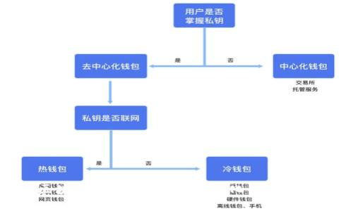 区块链平等：理解去中心化与公平性