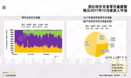 奢侈品与区块链的区别：诠释奢华与技术的边界