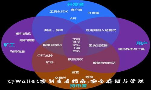 tpWallet密钥查看指南：安全存储与管理